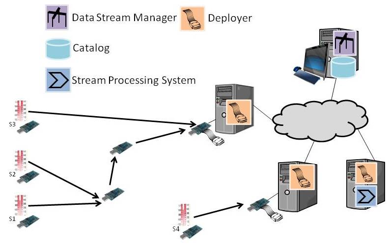 Scenario of RDSP