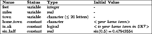 tabular1211
