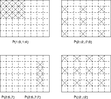 figure7110