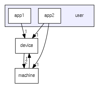 user