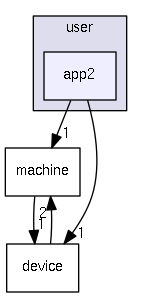 user/app2
