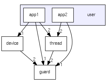 user
