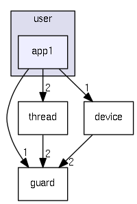 user/app1