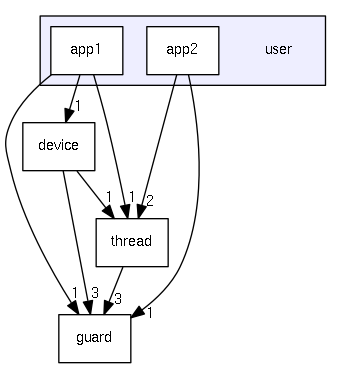 user