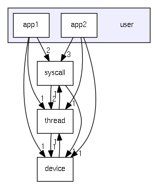 user
