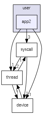 user/app2