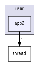 user/app2