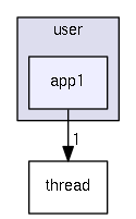 user/app1