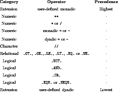 tabular3744
